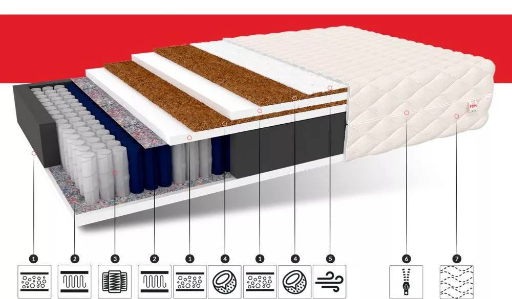 Matracis Family MAX Double · 80 × 200 cm