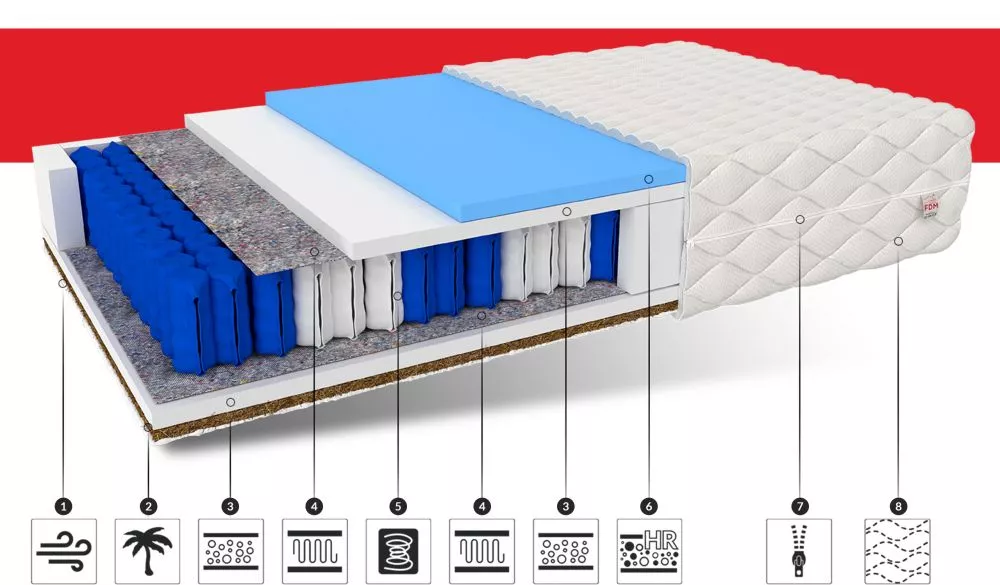 Matracis Laval MAX · 140 × 200 cm
