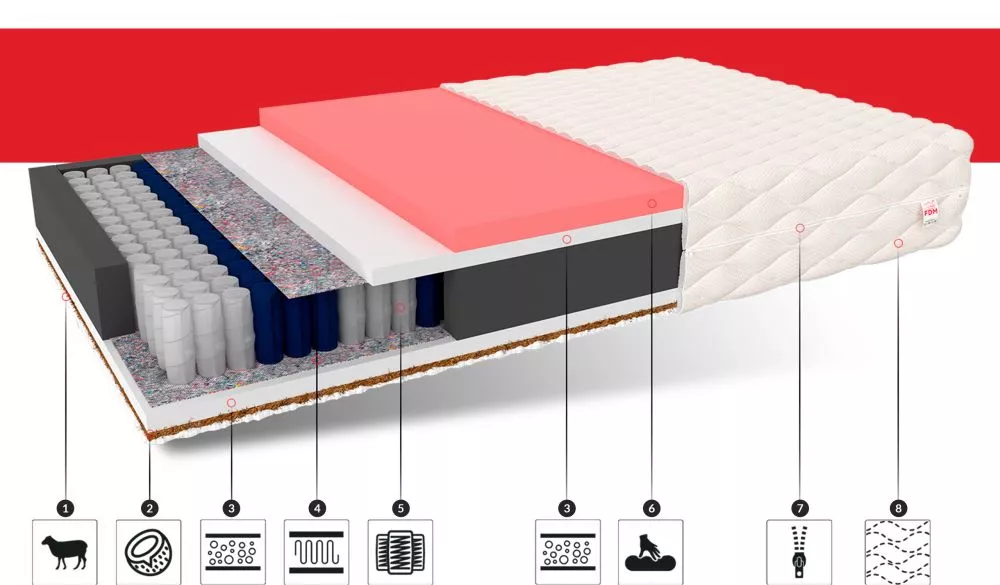 Matracis Vigo MAX · 160 × 200 cm