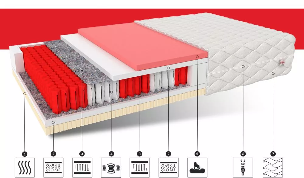 Matracis Comfort Premium · 120 × 200 cm