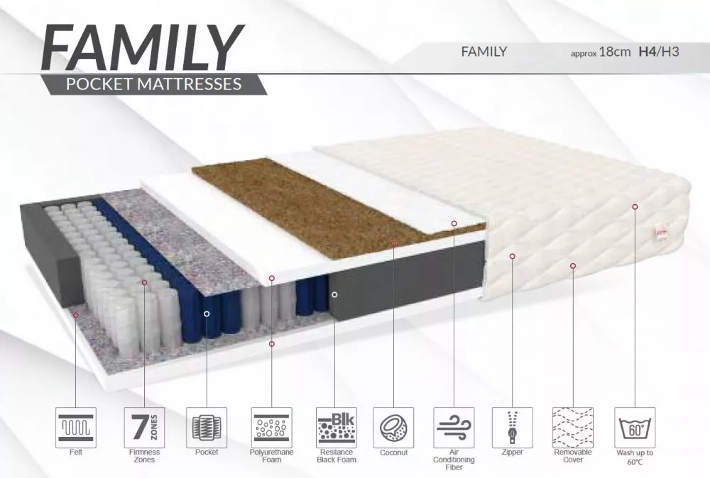 Matracis Family · 200 × 200 cm