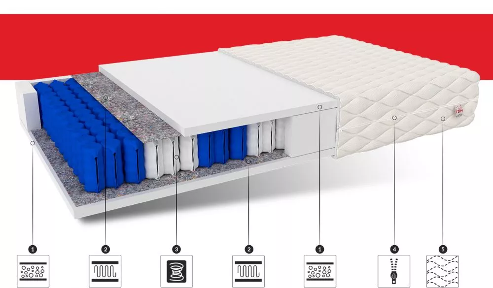 Matracis Treviso Max · 200 × 200 cm