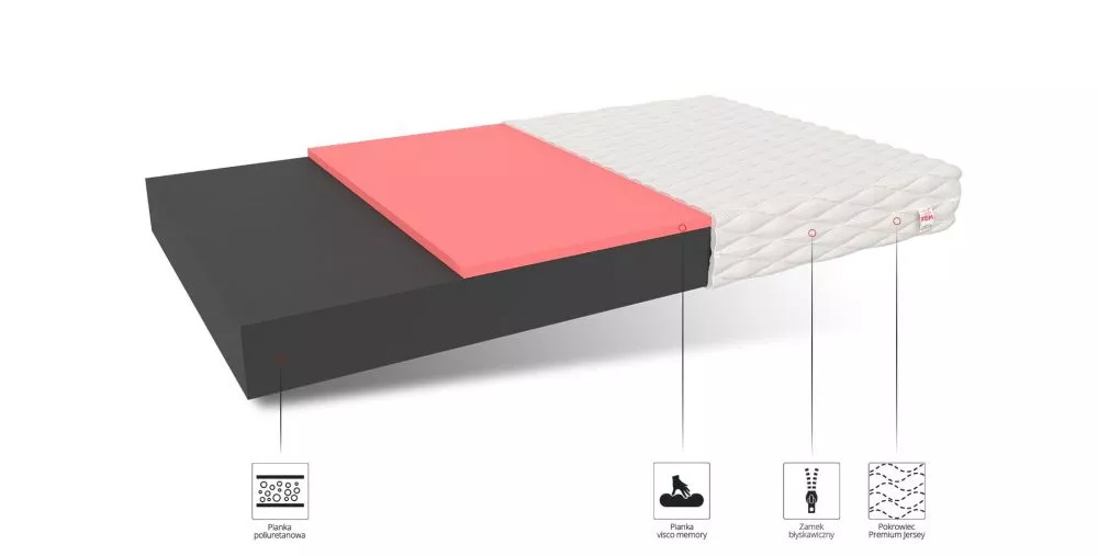 Matracis Orsa · 80 × 200 cm