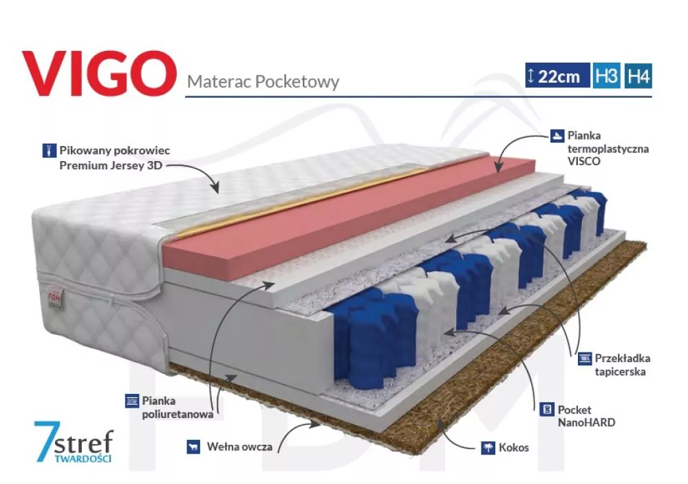 Matracis Vigo Comfort · 180 × 200 cm